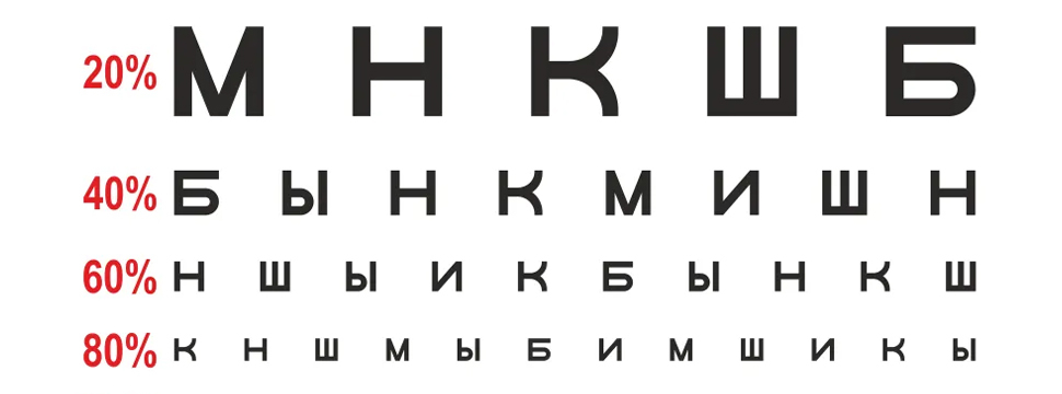 В Алматы пройдет бесплатный скрининг зрения для всех желающих