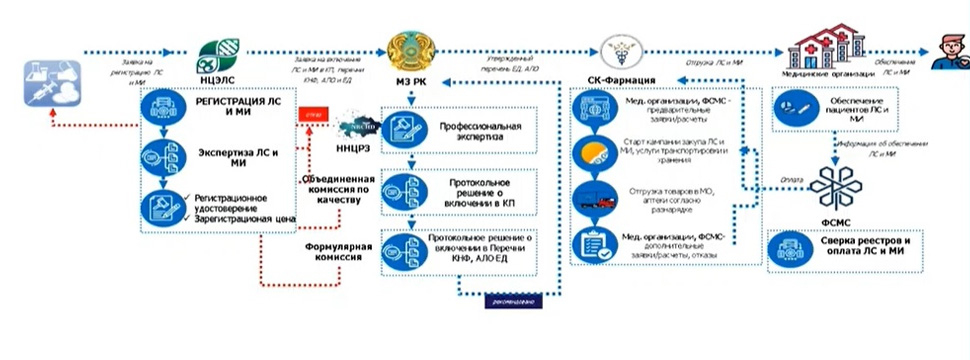 Цифровая трансформация лекарственного обеспечения: курс на прозрачность и адресность